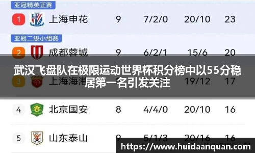 武汉飞盘队在极限运动世界杯积分榜中以55分稳居第一名引发关注