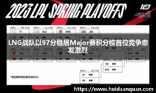 LNG战队以97分稳居Major赛积分榜首位竞争愈发激烈