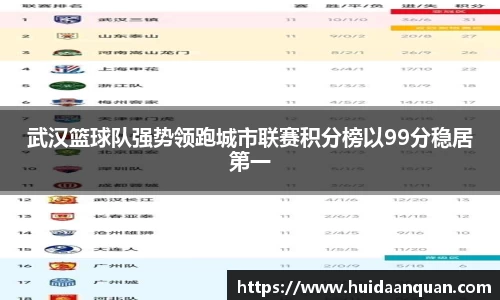 武汉篮球队强势领跑城市联赛积分榜以99分稳居第一