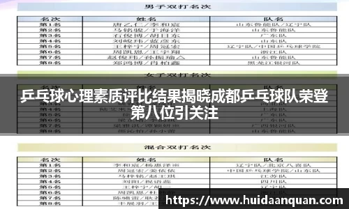 乒乓球心理素质评比结果揭晓成都乒乓球队荣登第八位引关注